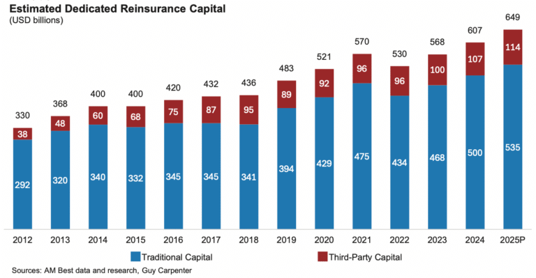 reinsurance-ils-alternative-capital-projection-2025.png
