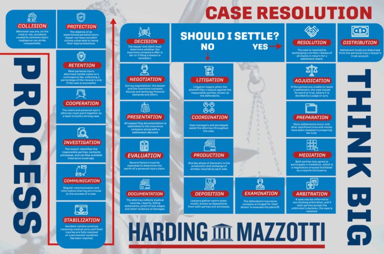 Case-Resluotion-infographic-test-2-scaled.jpg