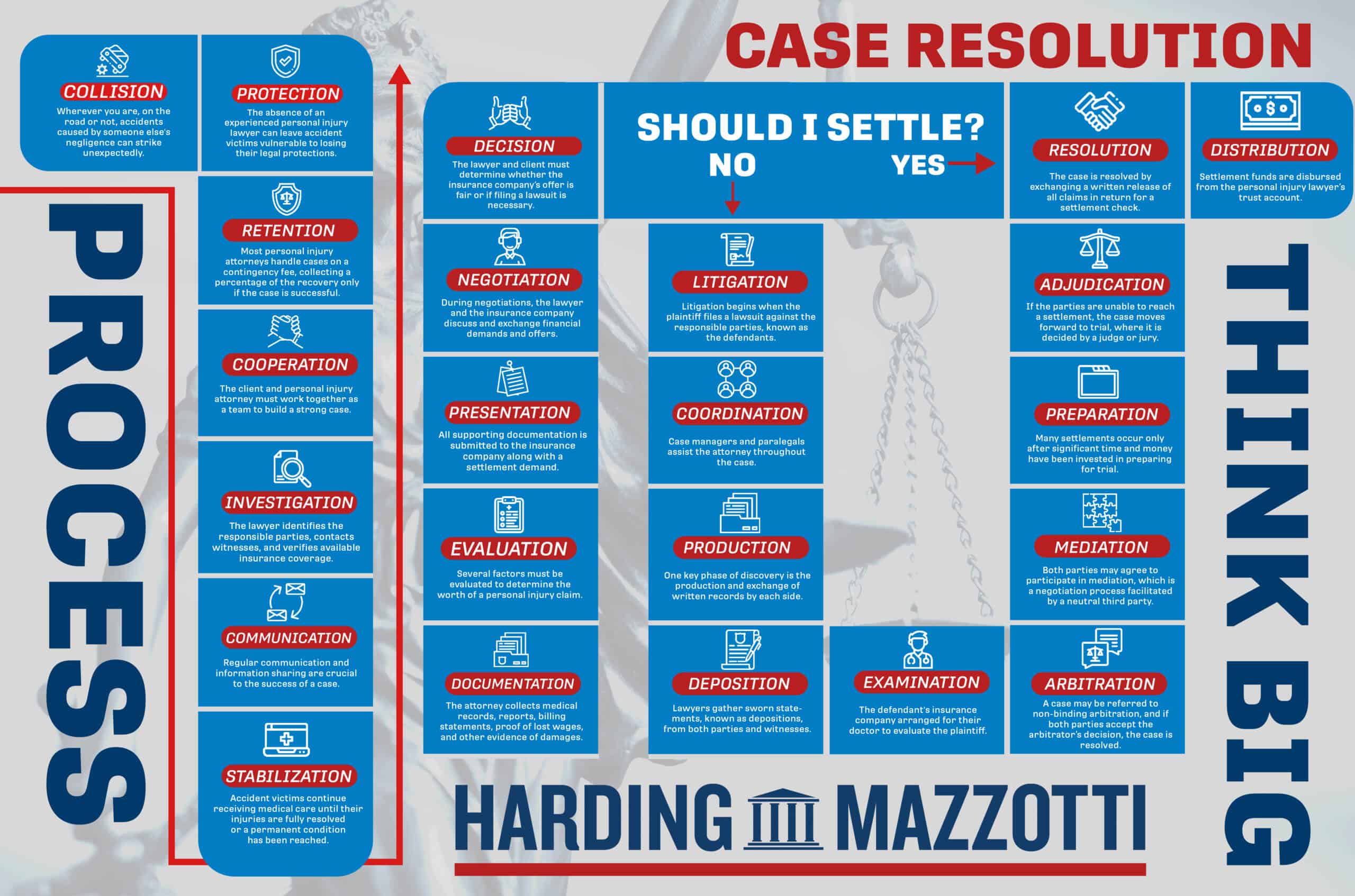Case-Resluotion-infographic-test-2-scaled.jpg
